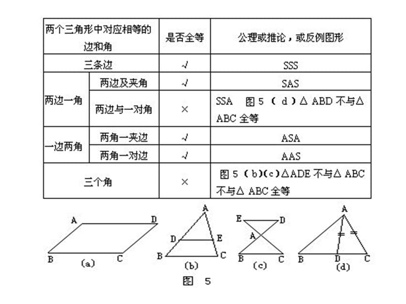 三角形全等的判定习题课.ppt_第3页