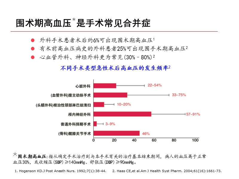 围术期ICU患者高血压和心血管风险综合管理策略.ppt_第3页