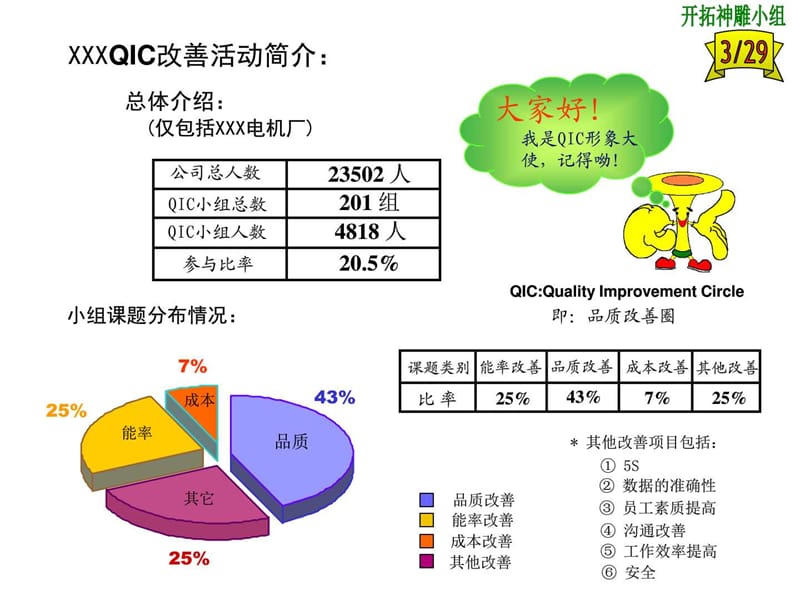 品管圈QCC报告案例.ppt.ppt_第3页