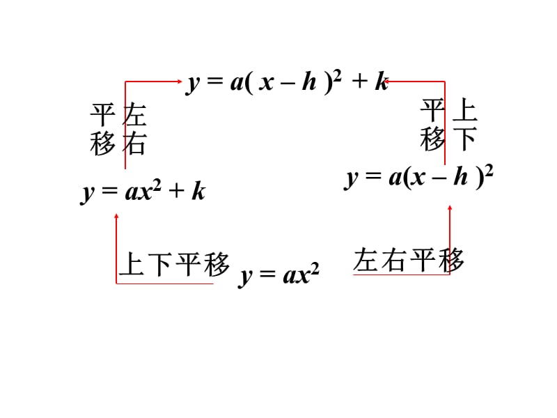 2.4二次函数图像与性质（4）.ppt_第3页