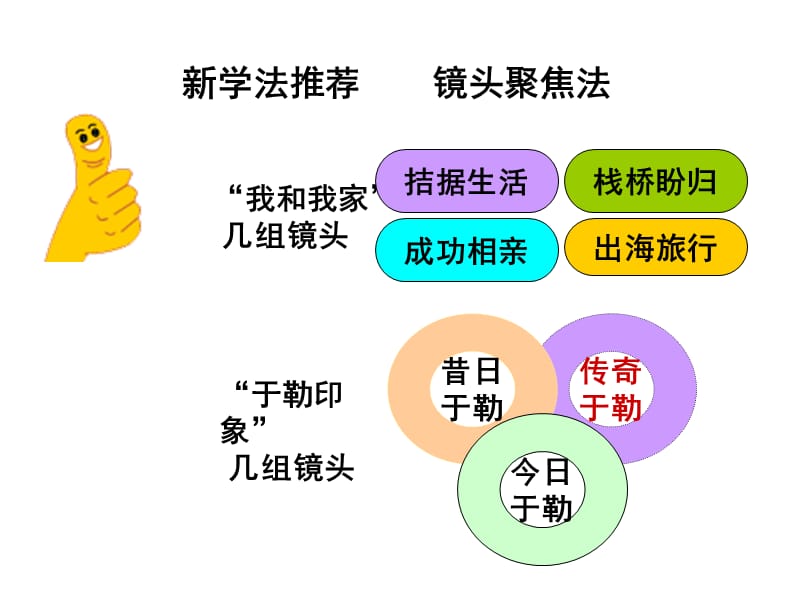 刘金英《我的叔叔于勒》课件.ppt_第2页