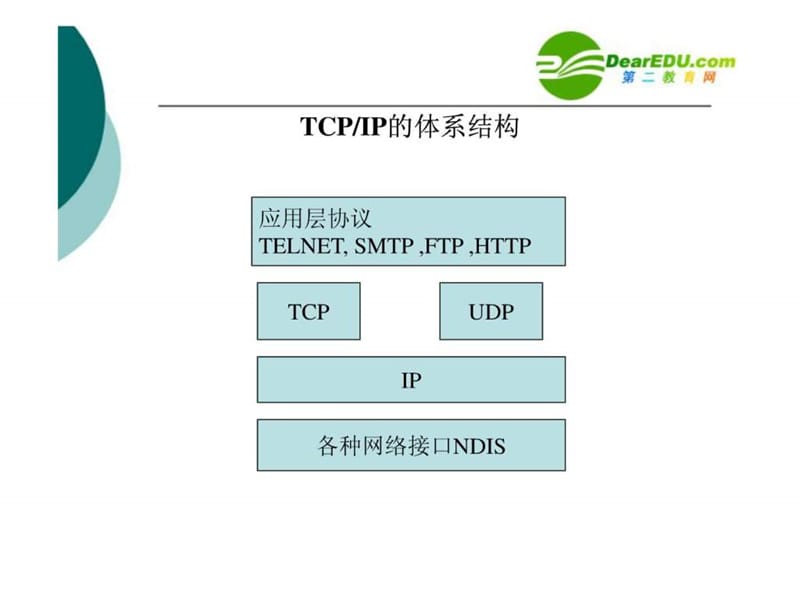 TCP_IP协议课件.ppt_第2页