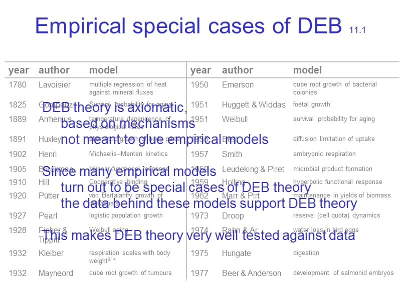 Dynamic Energy Budget theory动态能量预算理论.ppt_第3页