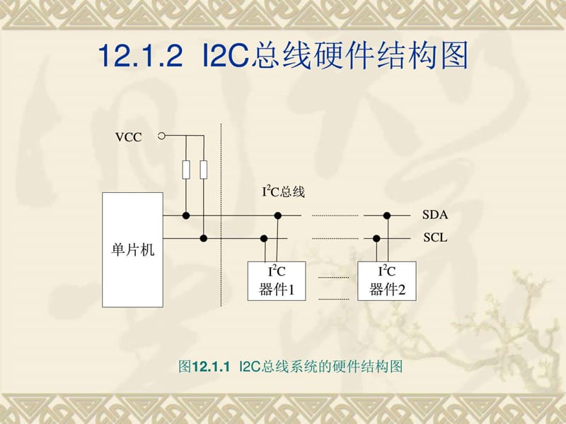 常用数据传输接口.ppt_第3页