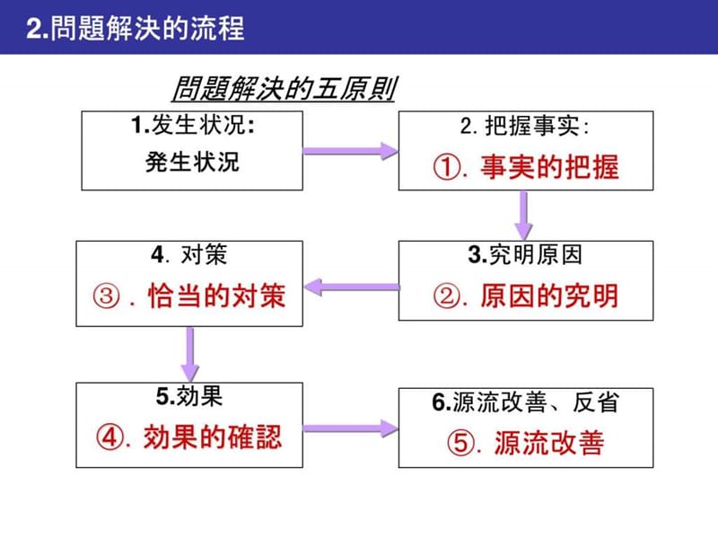 (中文)五原则表教材ppt.ppt_第3页