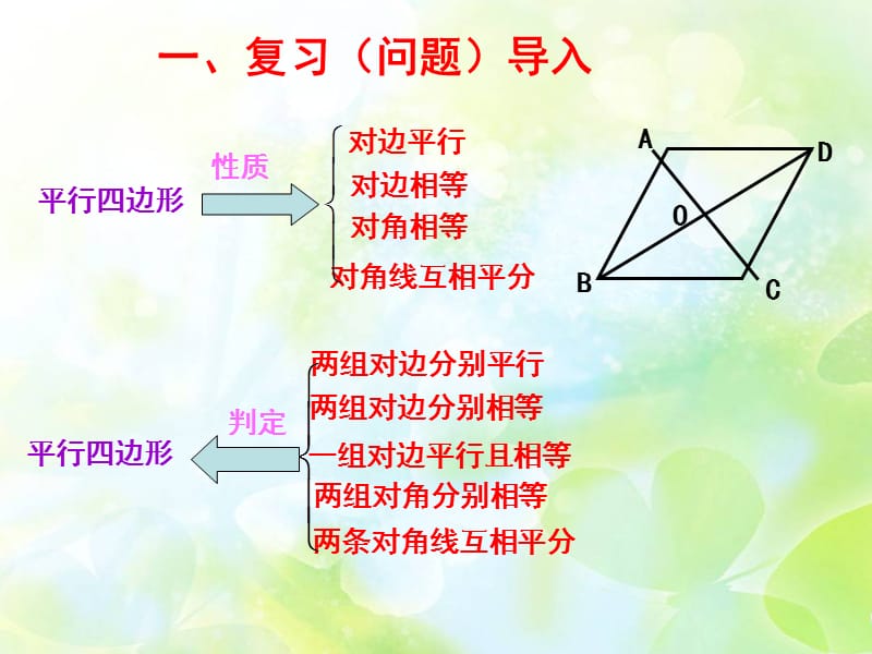 3.1平行四边形(3).ppt_第1页