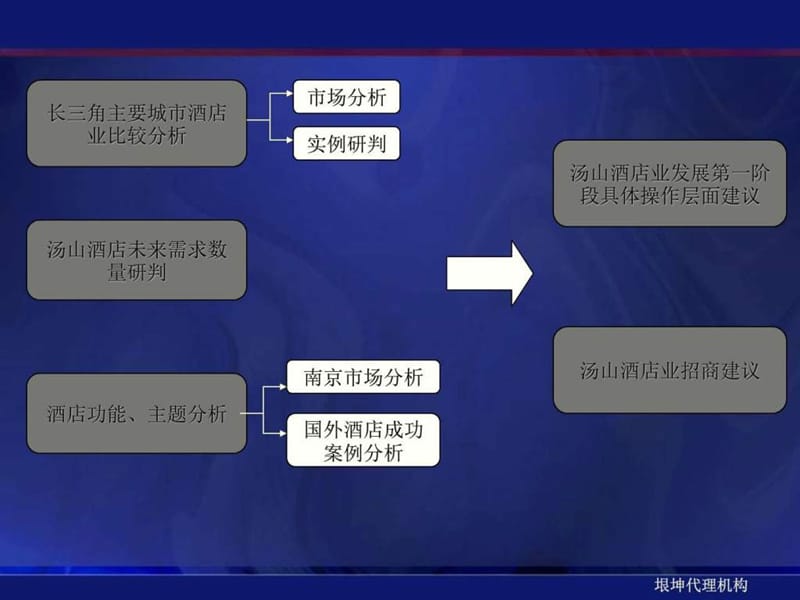 南京汤山新城酒店业态规划建议汇报_61PPT.ppt_第2页