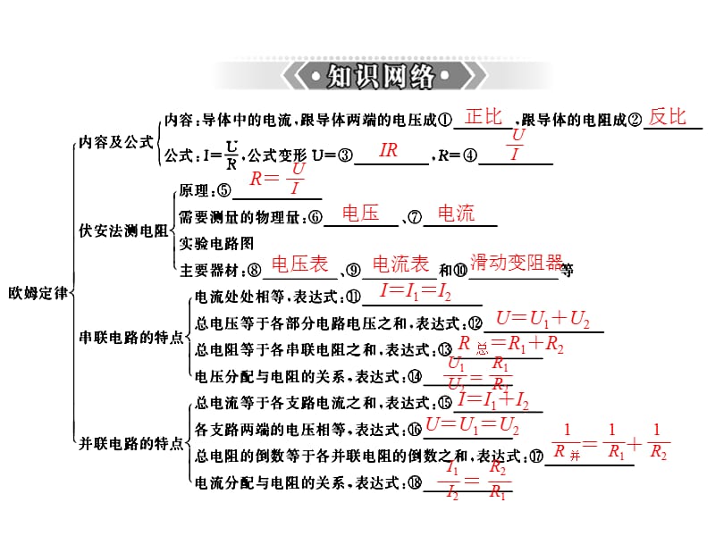 (人教版)2013年中考物理二轮专题复习课件：欧姆定律.ppt_第2页