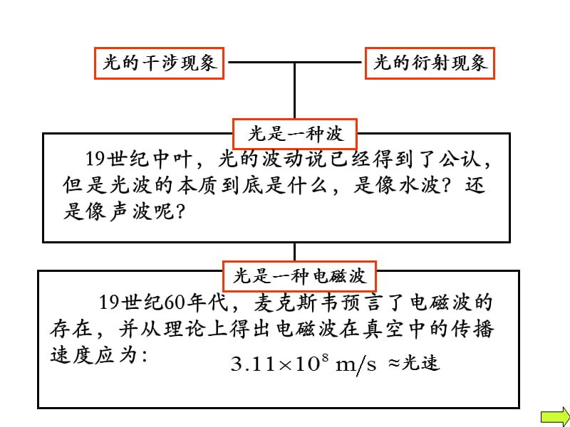 光学基础电磁波谱.ppt_第3页