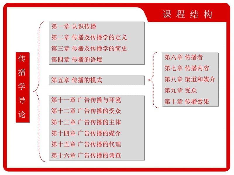 传播学导论1-5.ppt_第2页