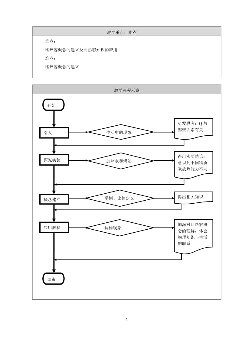 比热容教学设计(终).doc_第3页