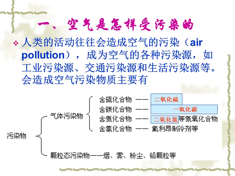 2.3保护空气的洁净清新.ppt_第3页