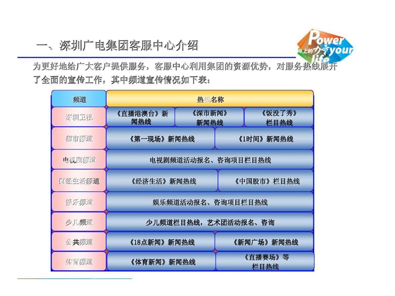 2010年深圳广播电影电视集团客服热线推广项目招商合作方案 (2).ppt_第3页