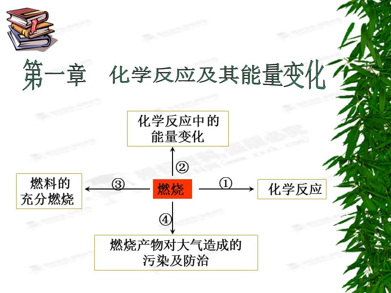 2.3氧化还原反应1.ppt_第1页