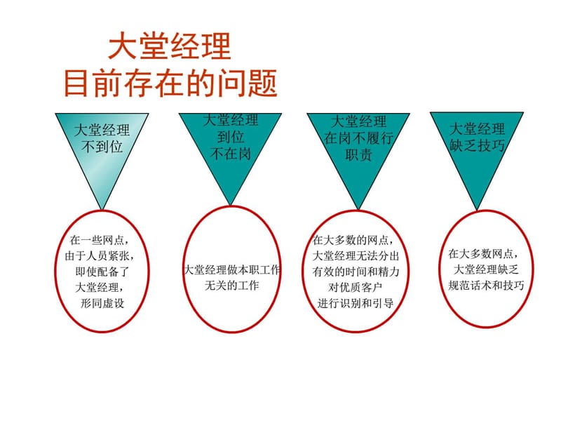 银行大堂经理培训讲义.ppt.ppt_第2页