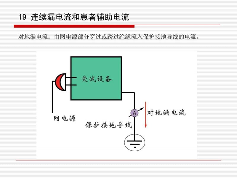 2 有源医疗器械标准、检测及核查技巧交流-漏电流和电介.ppt_第3页