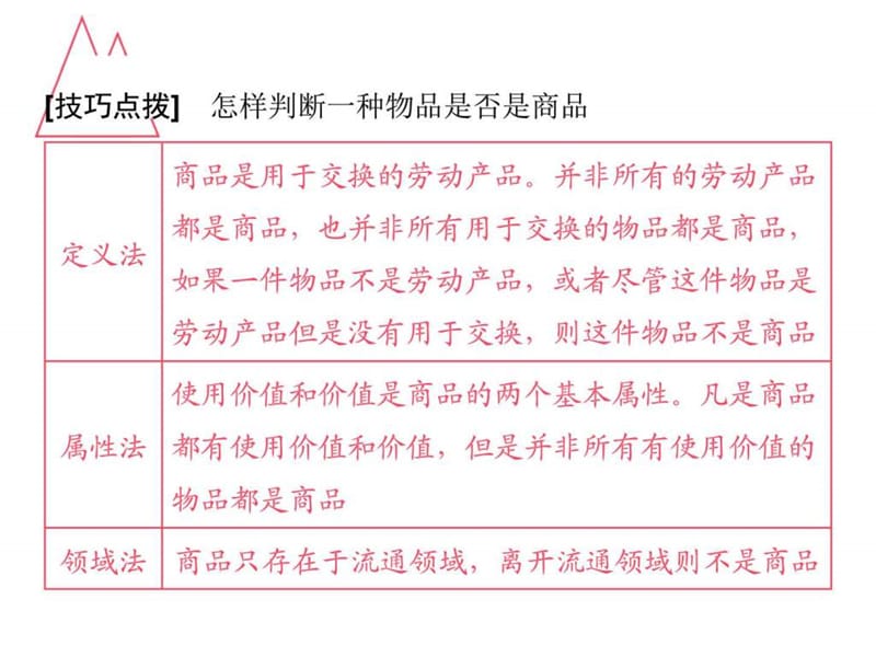 2017届高考政治总复习配套课件必修1经济生活第一单元.ppt_第3页