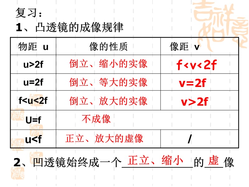 4,5苏科版八年级上望远镜与显微镜（课件）2.ppt_第1页