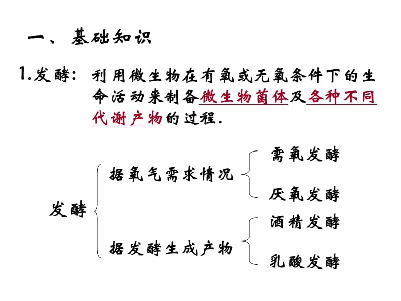 1.1《果酒和果醋的制作》课件曾伟.ppt_第2页