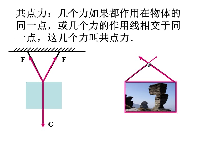 力的合成课件.ppt_第2页