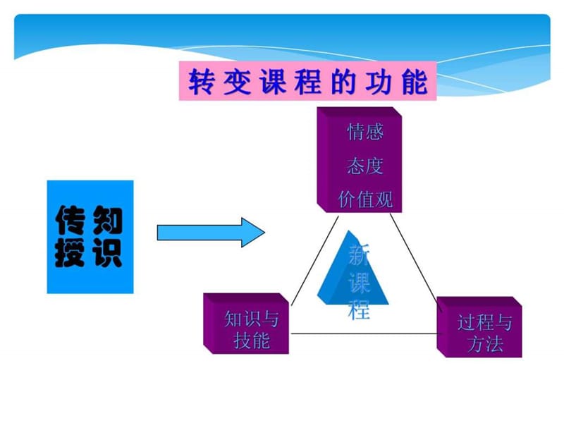 资源共享对2012高考湖北卷新变化的理性思考-华师一附中....ppt.ppt_第2页