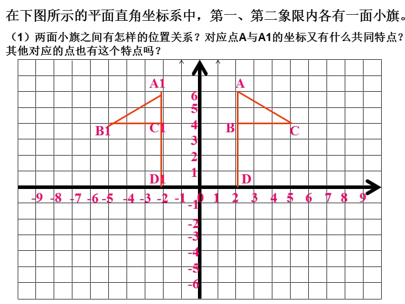 3.3轴对称与坐标变化.ppt_第2页