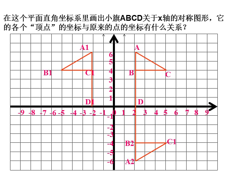 3.3轴对称与坐标变化.ppt_第3页