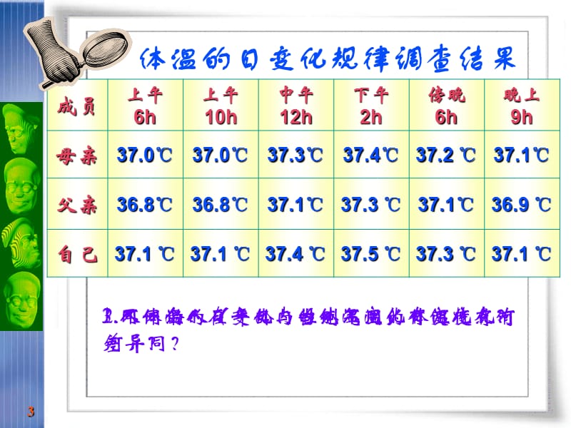 1.2内环境稳态的重要性.ppt_第3页