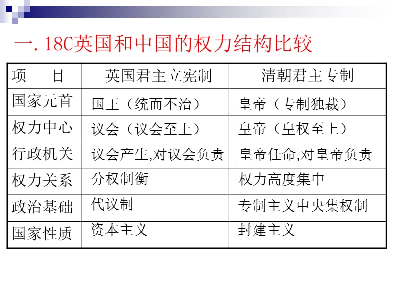 君主立宪制微课课.ppt_第2页