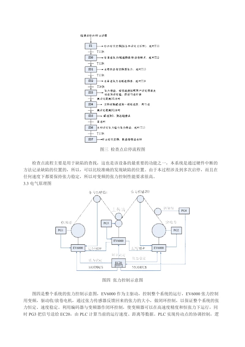 2016-2017年EV6000张力专用变频器在检品复卷机的应用（总结).doc_第3页