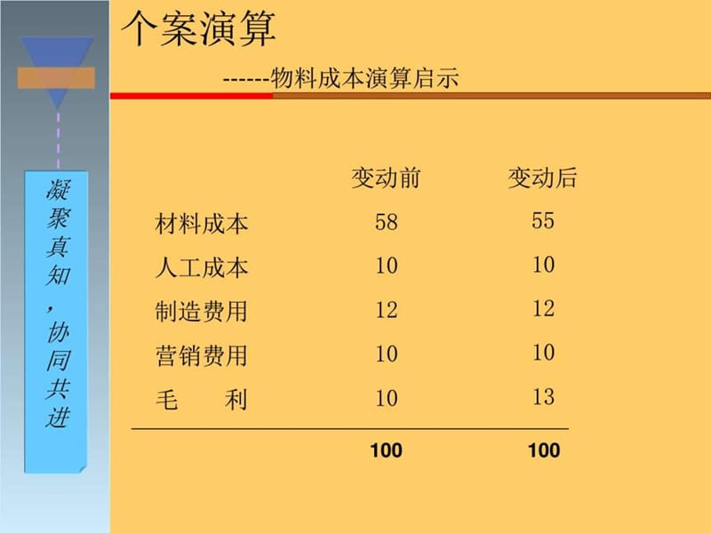 拿走不谢PMC黄金版(生产计划与物料控制).ppt_第2页