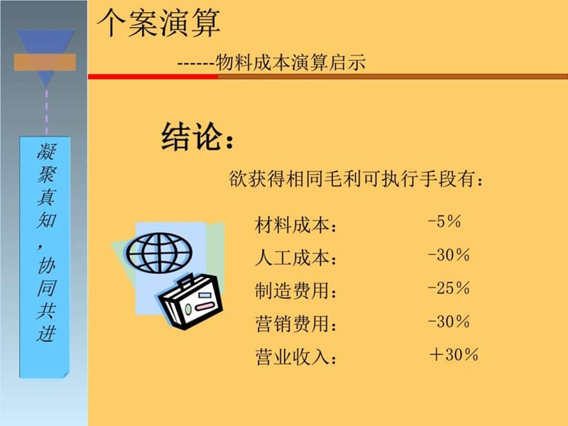 拿走不谢PMC黄金版(生产计划与物料控制).ppt_第3页