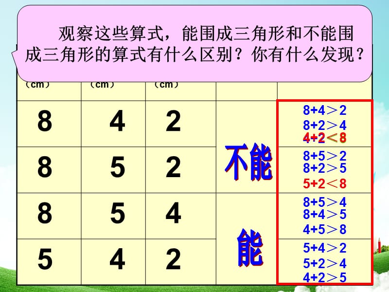 四年级数学下册--三角形三边的关系ppt.ppt_第3页