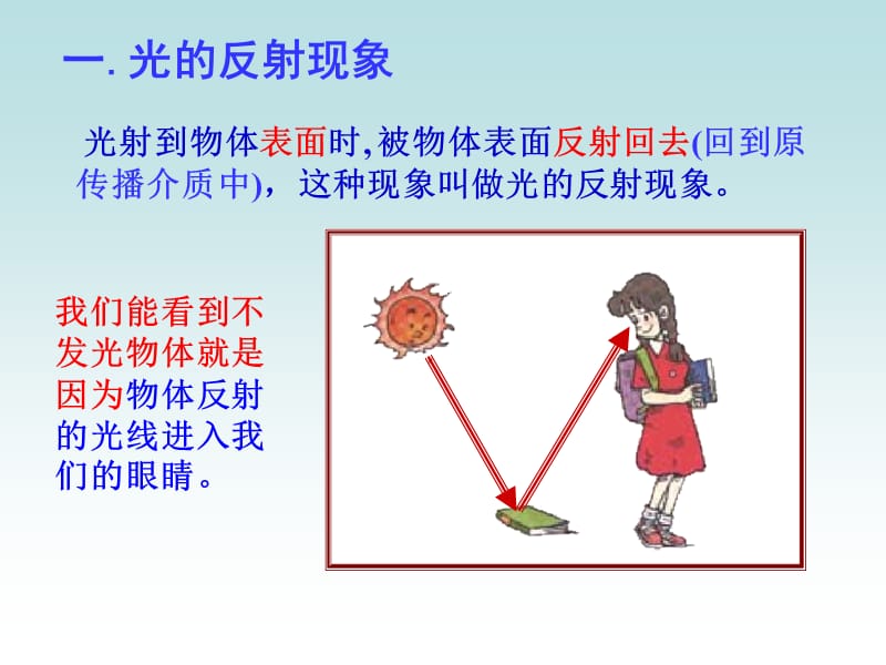 光反射定律.ppt_第3页