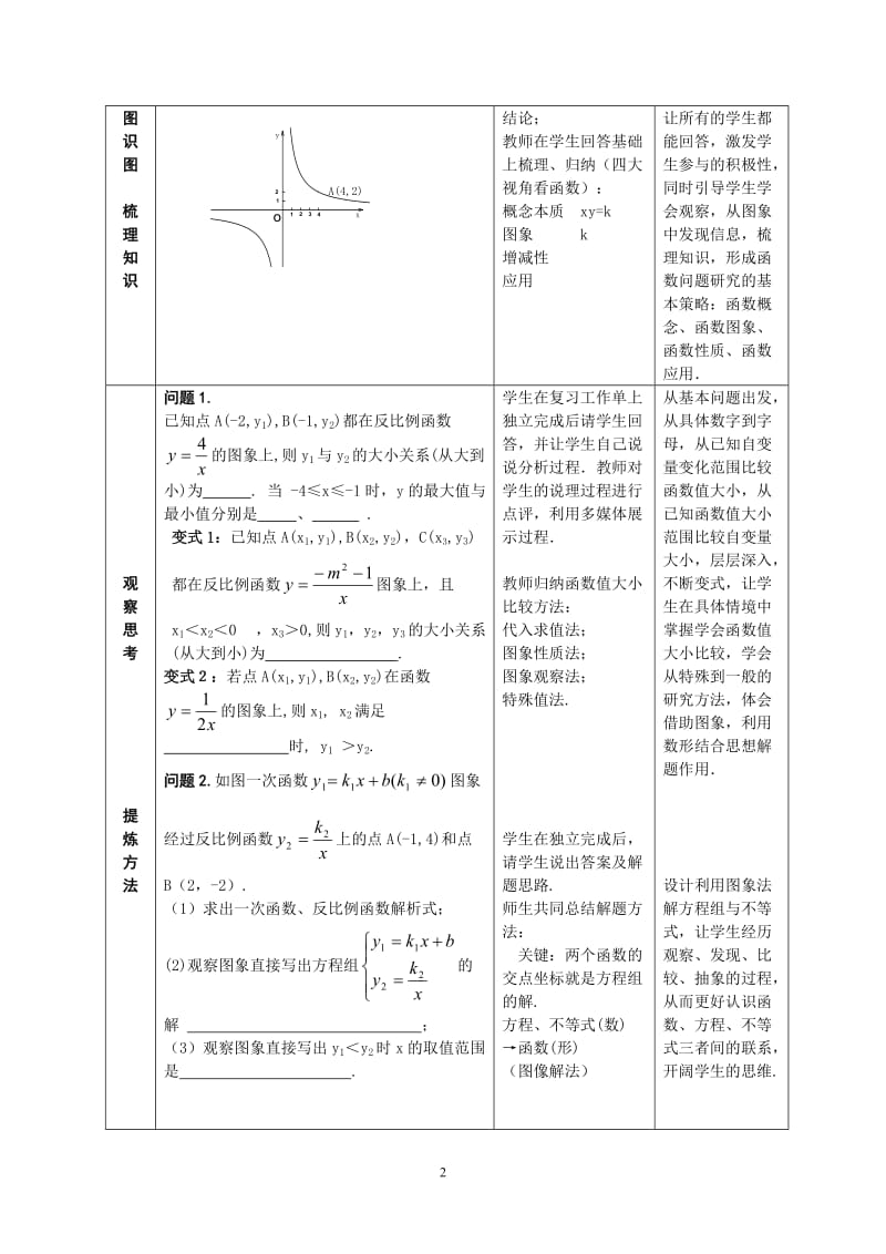 反比例函数复习课教学设计.doc_第2页