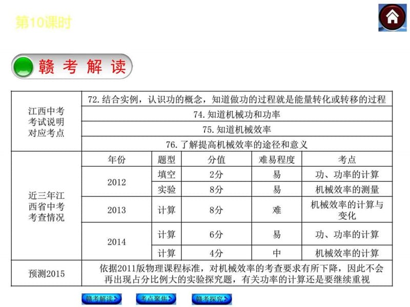 【中考复习方案 江西】2015届中考物理复习课件：第10课时 功、功率和机械效率(共22张PPT).ppt.ppt_第2页