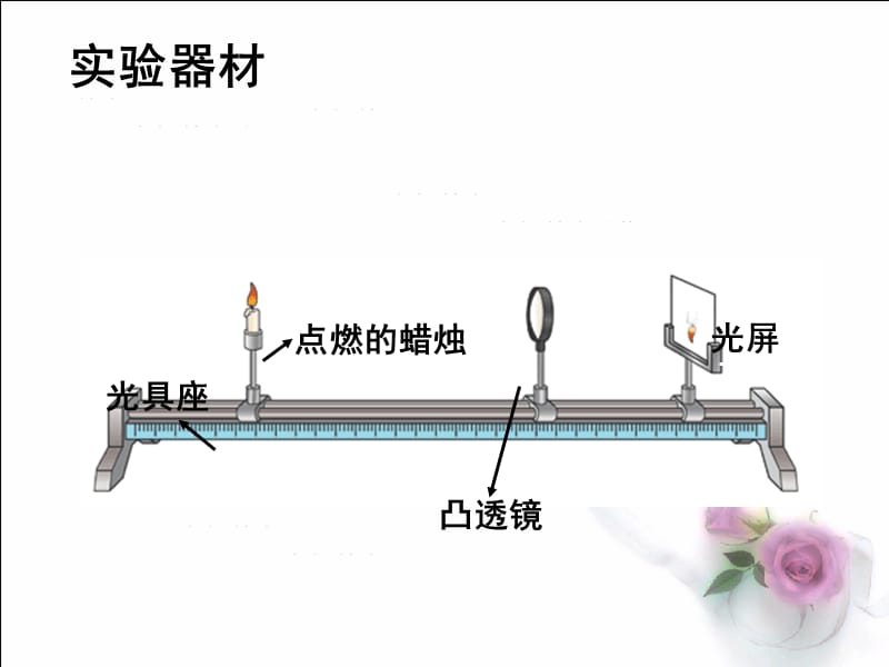 探究凸透镜成像规律》pptflash优质课教学课件.ppt_第3页