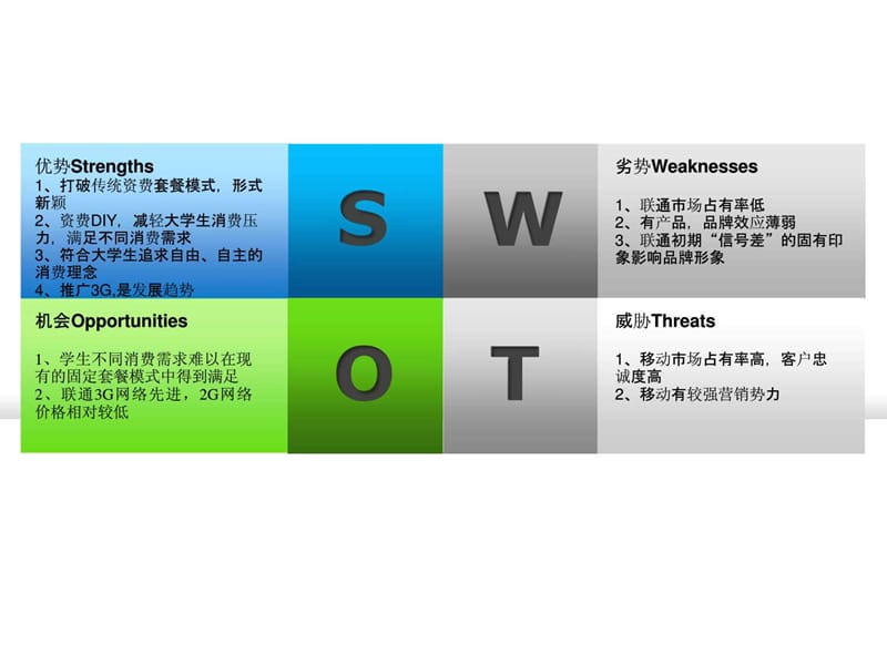 SWOT分析PPT(最好的SWOT模板)(免费)_企业管理_经管营销_专业资料.ppt.ppt_第1页