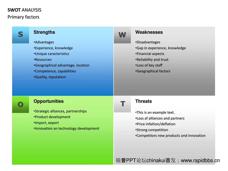 SWOT分析PPT(最好的SWOT模板)(免费)_企业管理_经管营销_专业资料.ppt.ppt_第2页