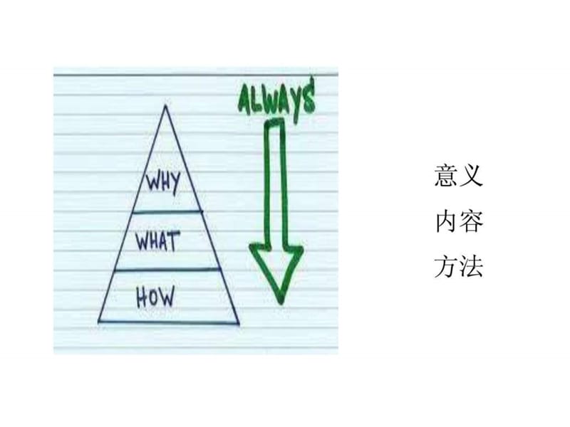 资源环境专业英语(导论).ppt.ppt_第2页