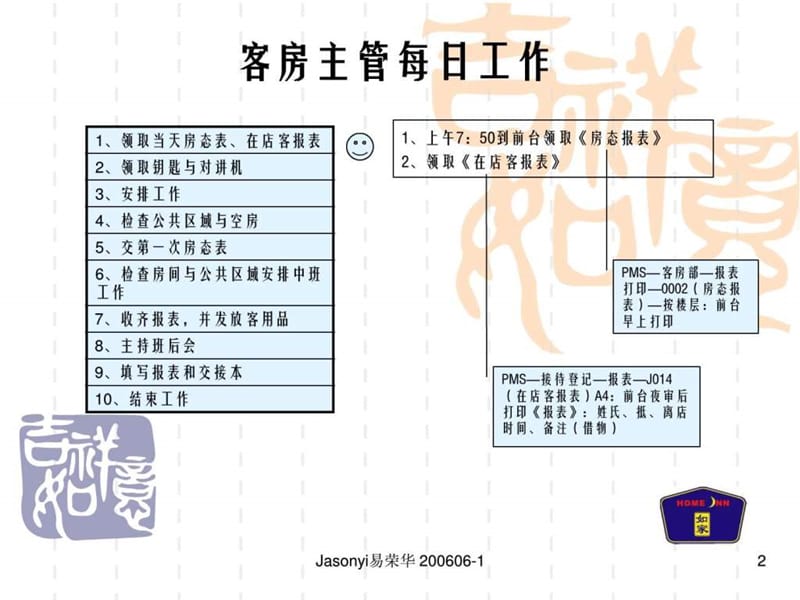 如家连锁酒店---客房操作标准培训.ppt_第2页