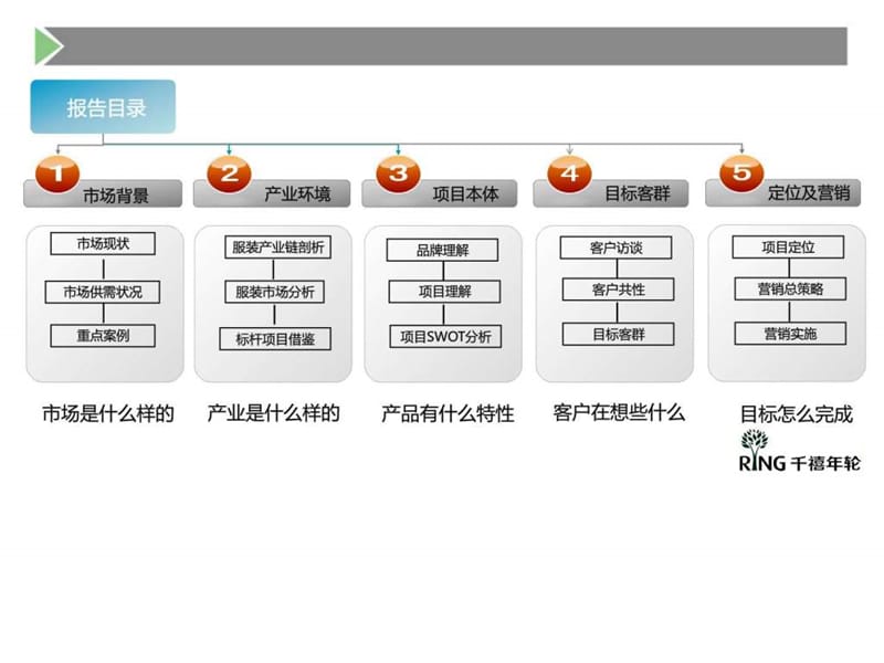 即墨四季青国际服装城全程营销策划方案.ppt_第3页