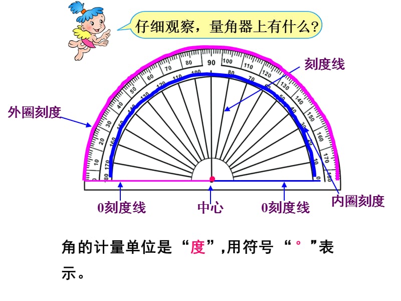 宋惠惠《角的度量》.ppt_第2页