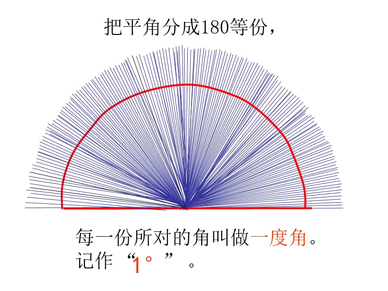 宋惠惠《角的度量》.ppt_第3页