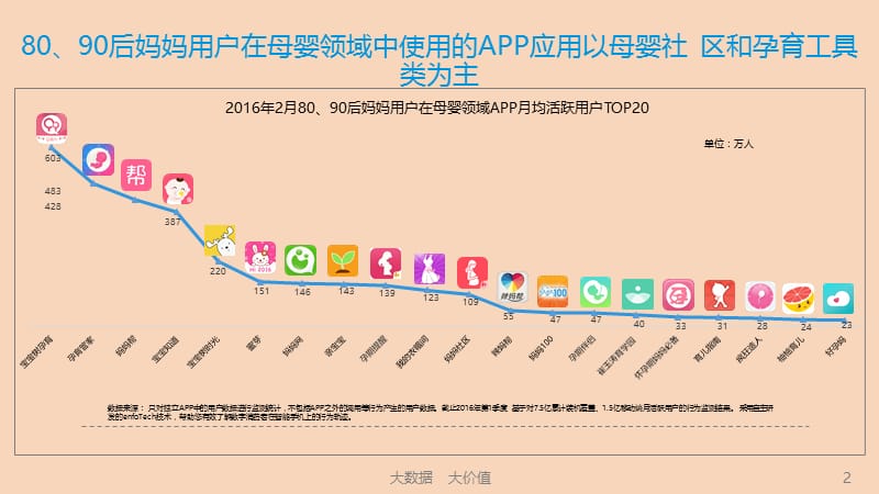 2016年中国80、90后妈妈必备母婴领域APP应用母婴社区和孕育工具市场分析报告.ppt_第2页