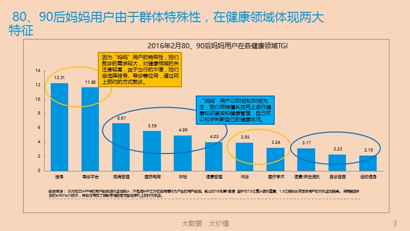 2016年中国80、90后妈妈必备母婴领域APP应用母婴社区和孕育工具市场分析报告.ppt_第3页