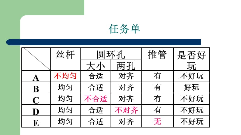 转环的制作11.ppt_第3页