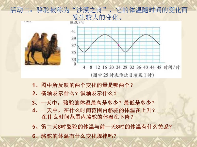 六年级数学变化的量.ppt_第3页