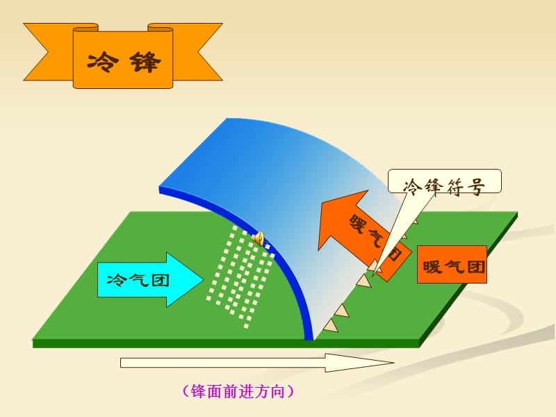 2.3常见的天气系统（1）.ppt_第3页