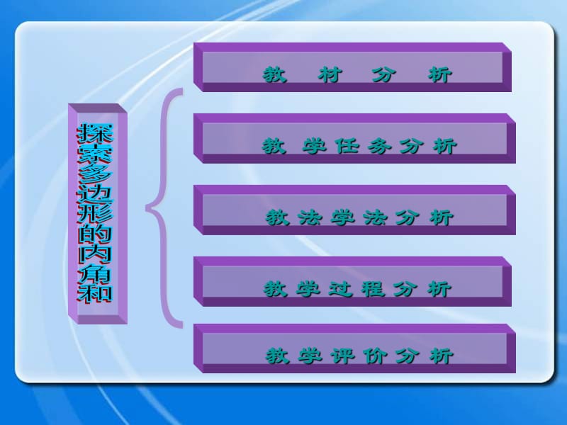 探索多边形的内角和说课课件(满媛媛).ppt_第2页